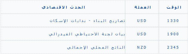     9/18/2013 الاحداث الاقتصادية.PNG